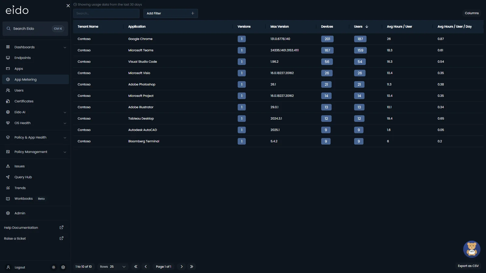 App Metering in Eido: every metered application with its users, devices and average hours of use over the last 30 days.