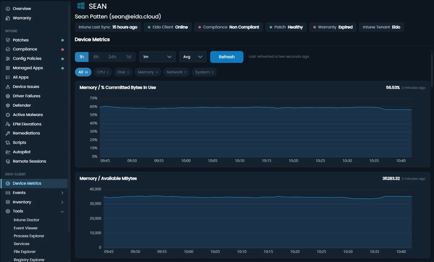 A device page in Eido with live charts of committed memory and available memory, and the device's compliance, patch and warranty status along the top.