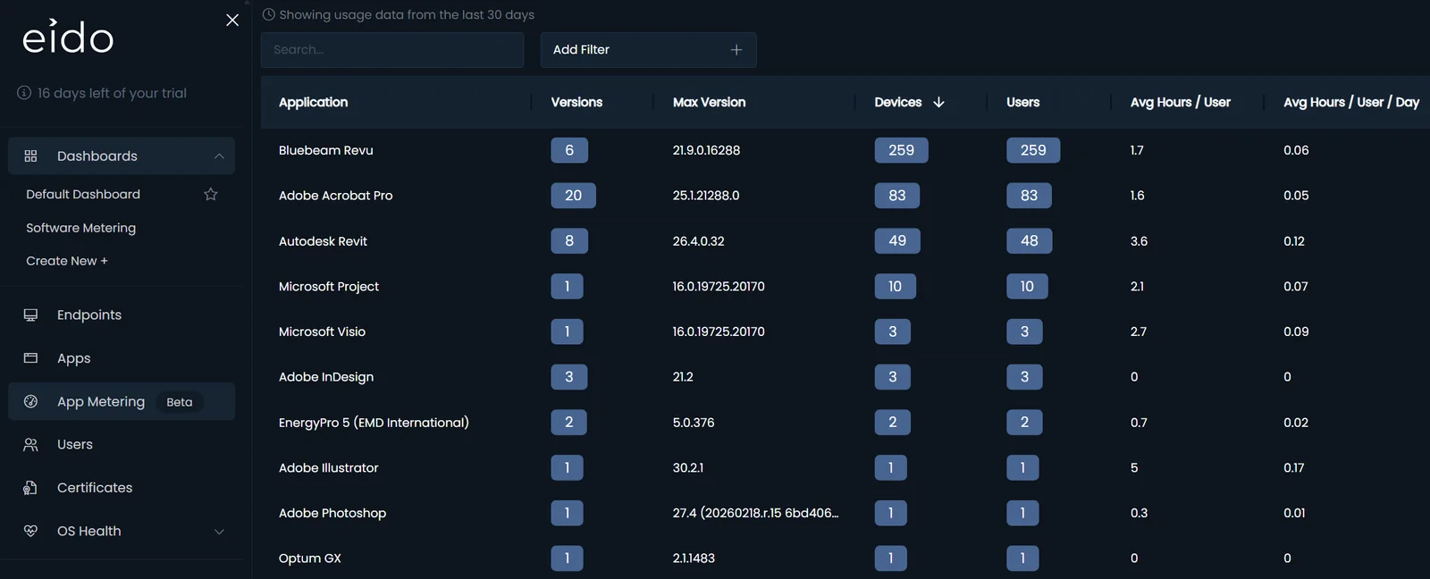 The app metering view in Eido, listing applications such as Bluebeam, Adobe Acrobat and Microsoft Project with device counts, user counts and average hours of use.